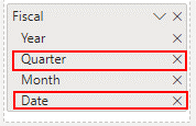 Zrzut ekranu przedstawiający fragmentator Remove Quarter (Usuń kwartał) i Date (Data) z fragmentatora Fiscal (Fiscal).