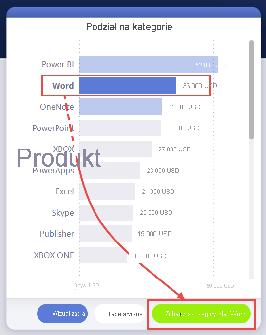 Zrzut ekranu przedstawiający podział kategorii z wyróżnioną pozycją Zobacz szczegóły dla programu Word.