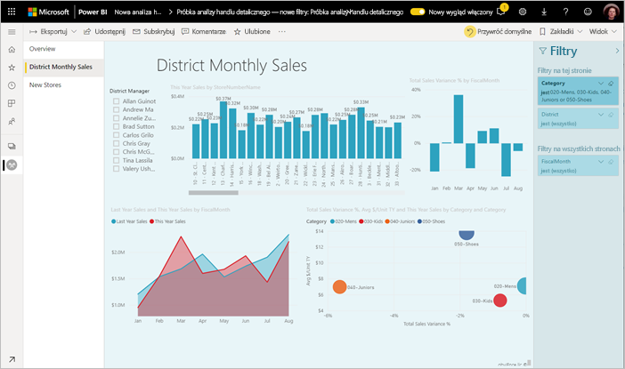 Zrzut ekranu przedstawiający przykład usługa Power BI Retail Analysis.