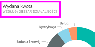 Zrzut ekranu przedstawiający kafelek z wyróżnionym tytułem.