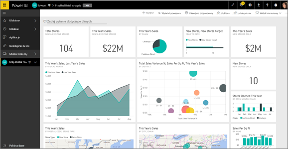 Pulpit nawigacyjny usługi Power BI