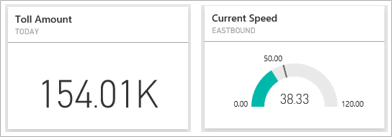 Zrzut ekranu przedstawiający przykładowe kafelki Toll Amount (Kwota opłat) i Current Speed (Bieżąca prędkość).