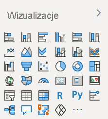 Zrzut ekranu przedstawiający domyślne okienko wizualizacji usługi Power BI I wyświetlane w programie Power BI Desktop i usłudze Power BI I.