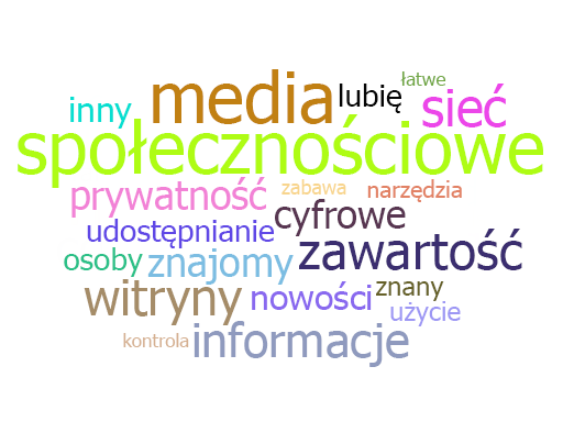 Zrzut ekranu przedstawia usługę Word Cloud.