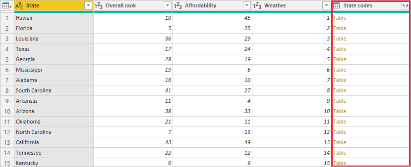 Zrzut ekranu programu Power BI Desktop przedstawiający kolumnę State Codes (Kody stanów).