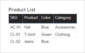 Wizualizacja tabeli zawiera cztery kolumny: SKU, Product, Color i Category. Wartość Kategoria dla jednostki SKU PRODUKTU CL-02 jest PUSTA.