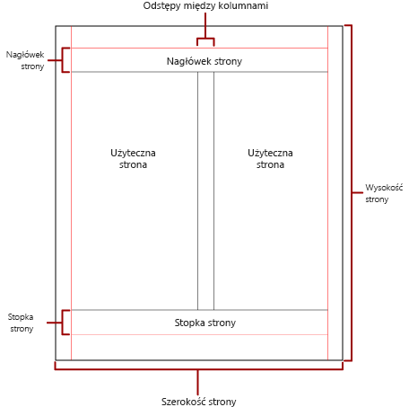 Diagram strony fizycznej z kolumnami.