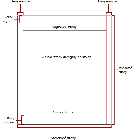 Diagram strony fizycznej z marginesami i obszarem do wykorzystania.