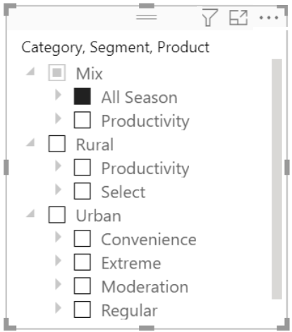 Fragmentator hierarchii w programie Power BI Desktop dla Serwer raportów usługi Power BI.