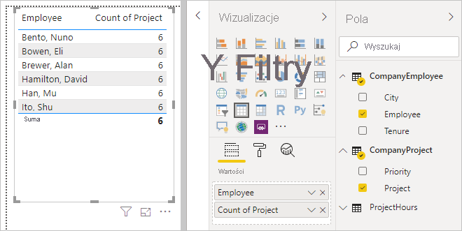 Zrzut ekranu przedstawiający kartę wizualizacji używaną z polami Employee (Pracownik) i Project (Projekt).