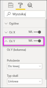 Zrzut ekranu przedstawiający wykres kombi z osią Y.