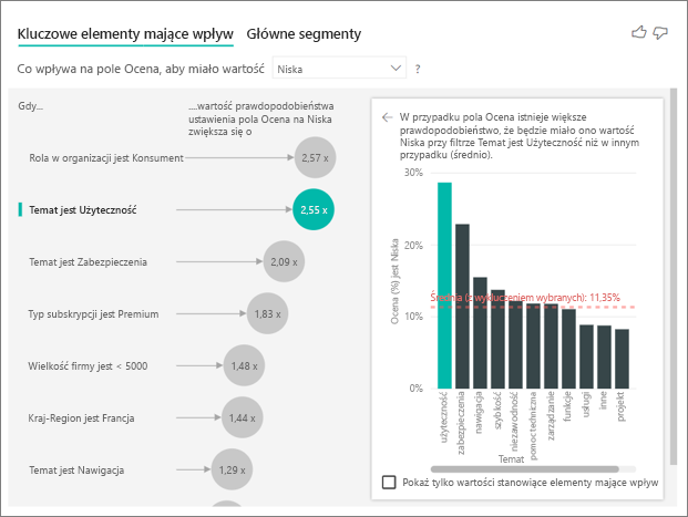 Raport korzystający z motywu Słonecznego żółtych, pomarańczowych i czerwonych.