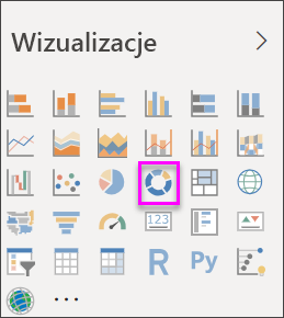 Zrzut ekranu przedstawiający okienko Wizualizacje z wybranym wykresem pierścieniowym.