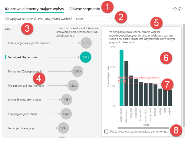 Zrzut ekranu przedstawiający ponumerowane funkcje wizualizacji kluczowych elementów mających wpływ.