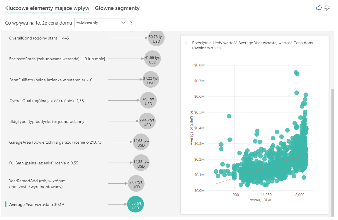 Zrzut ekranu przedstawiający kluczowe elementy mające wpływ dla cen domów z elementami mającymi wpływ po lewej stronie i wykresem punktowym po prawej stronie.