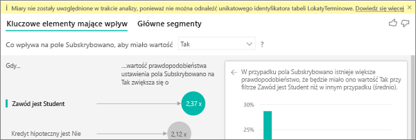 Zrzut ekranu przedstawiający miary, które nie zostały dołączone do komunikatu o błędzie.