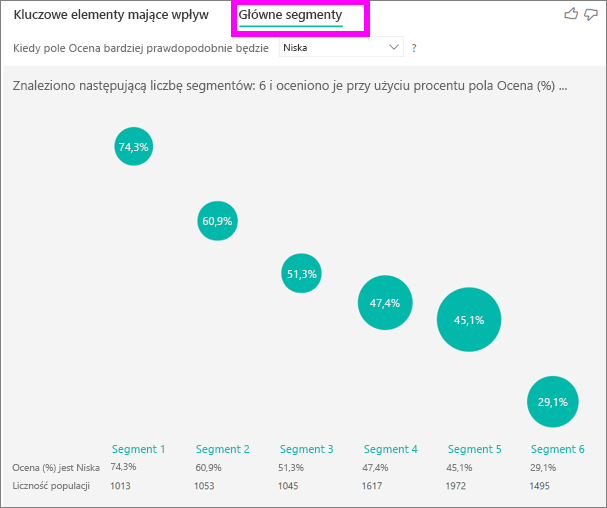 Zrzut ekranu przedstawiający wybraną kartę Najważniejsze segmenty.