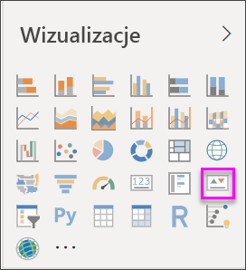 Zrzut ekranu przedstawiający okienko Wizualizacje z wywołaną ikoną kluczowego wskaźnika wydajności.