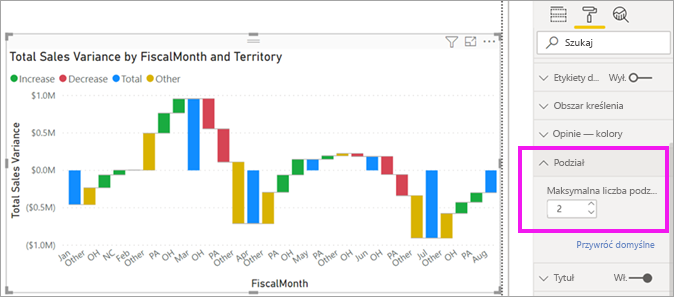 Zrzut ekranu przedstawiający efekt zmiany maksymalnych podziałów na dwa na wykresie kaskadowym.