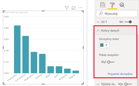 Zrzut ekranu przedstawiający wykres z otwartym okienkiem Formatowanie i rozwiniętymi kolorami danych.