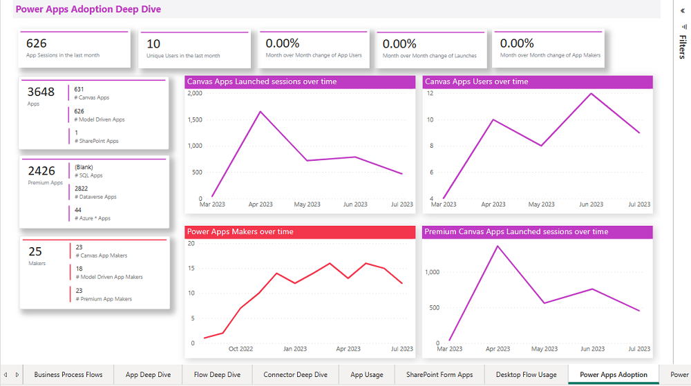 Adopcja Power Apps