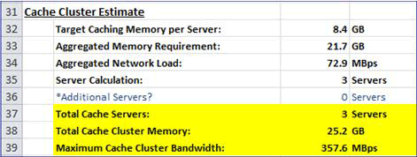 Capacity Planning Spreadsheet Screen