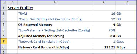 Capacity Planning Spreadsheet Screen