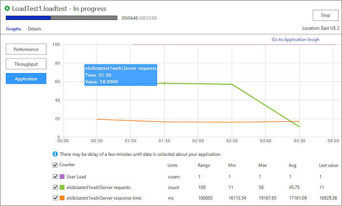 To view the performance counters when your load test runs, click Application