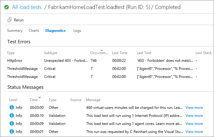 Load test Diagnostics page results