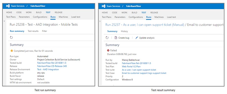 Test run and test result summary views