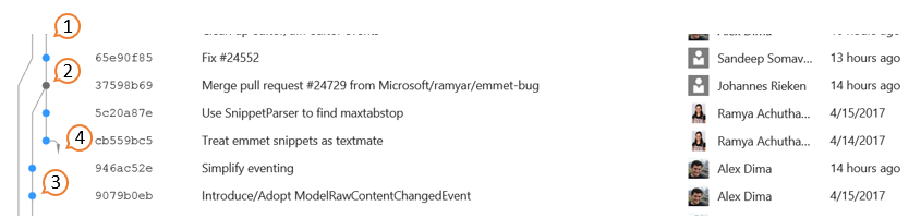 git graph elements