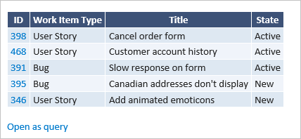 Copy as HTML paste results