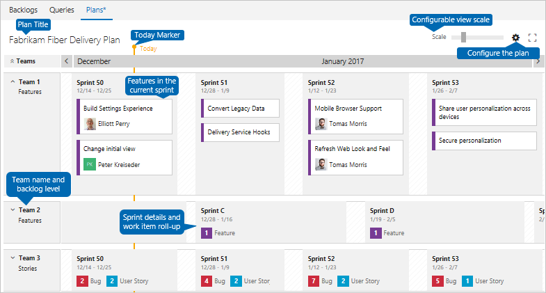 Interactive plan elements