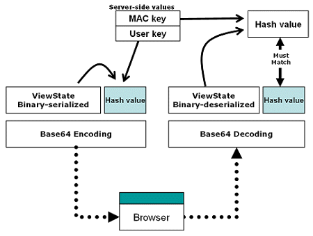 ms972969.securitybarriers02(en-us,MSDN.10).gif