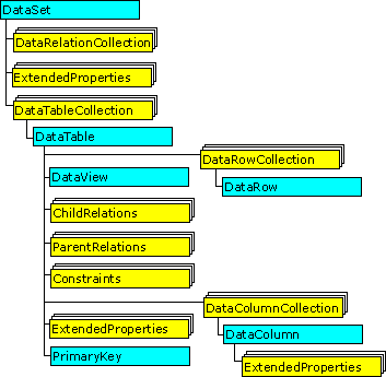 zb0sdh0b.ado_1(en-us,VS.71).gif