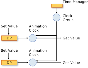 Timing system components