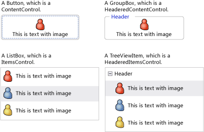 Button, GroupBox, Listbax, TreeViewItem