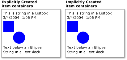 Compares explicit and implicit item containers