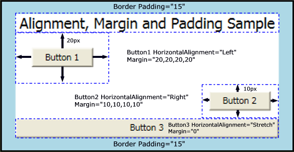 Positioning Properties with Screen Call-outs