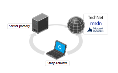 Topologia systemu Pomocy