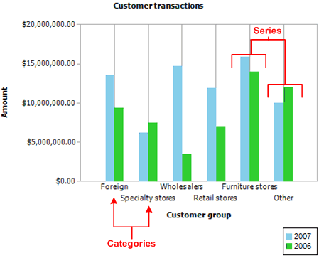 Column chart