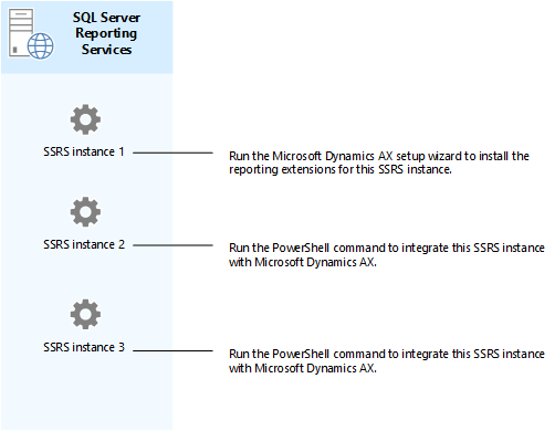 Multiple SSRS instances on one server