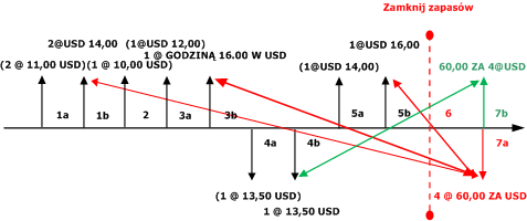 WeightedAverage SS with Include Physical Value