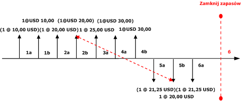 Weighted Average with Marking