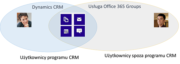 Użyj usługi Office 365 Groups, aby współpracować z innymi