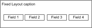 FixedLayout illustration of a single row of fields