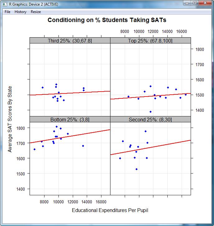 Conditioning Plot