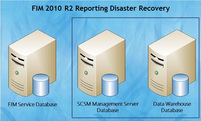 Disaster Recovery 1