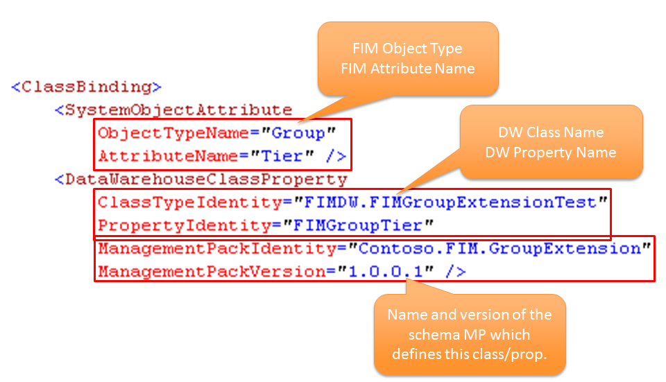 Extensibility 5