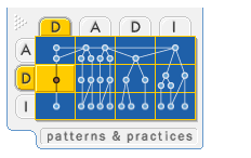 Ff650012.DesSnapshotReplication(en-us,PandP.10).png